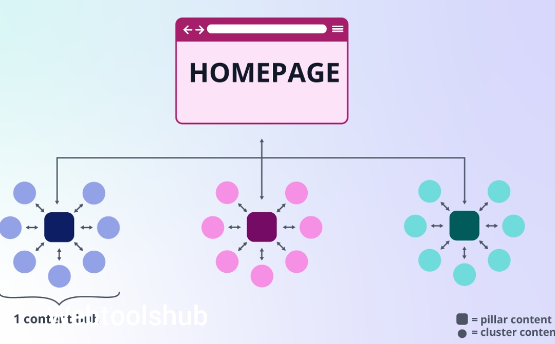 Internal Linking for Tool Websites: Build Clear Paths from Tools to Guides